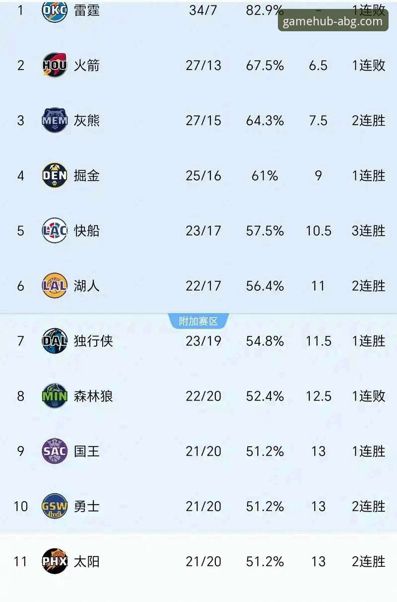 骑士主场激战魔术，米切尔42分率队豪取四连胜最新战报